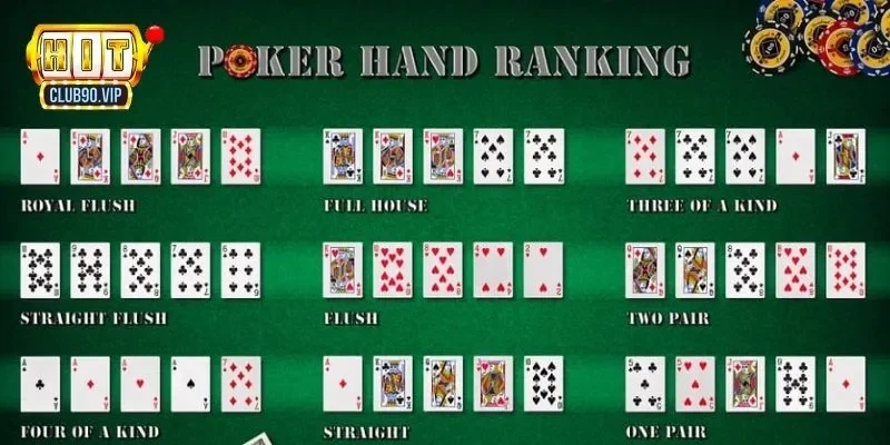 Quy định về thứ tự mạnh yếu của các bộ bài trong Poker online